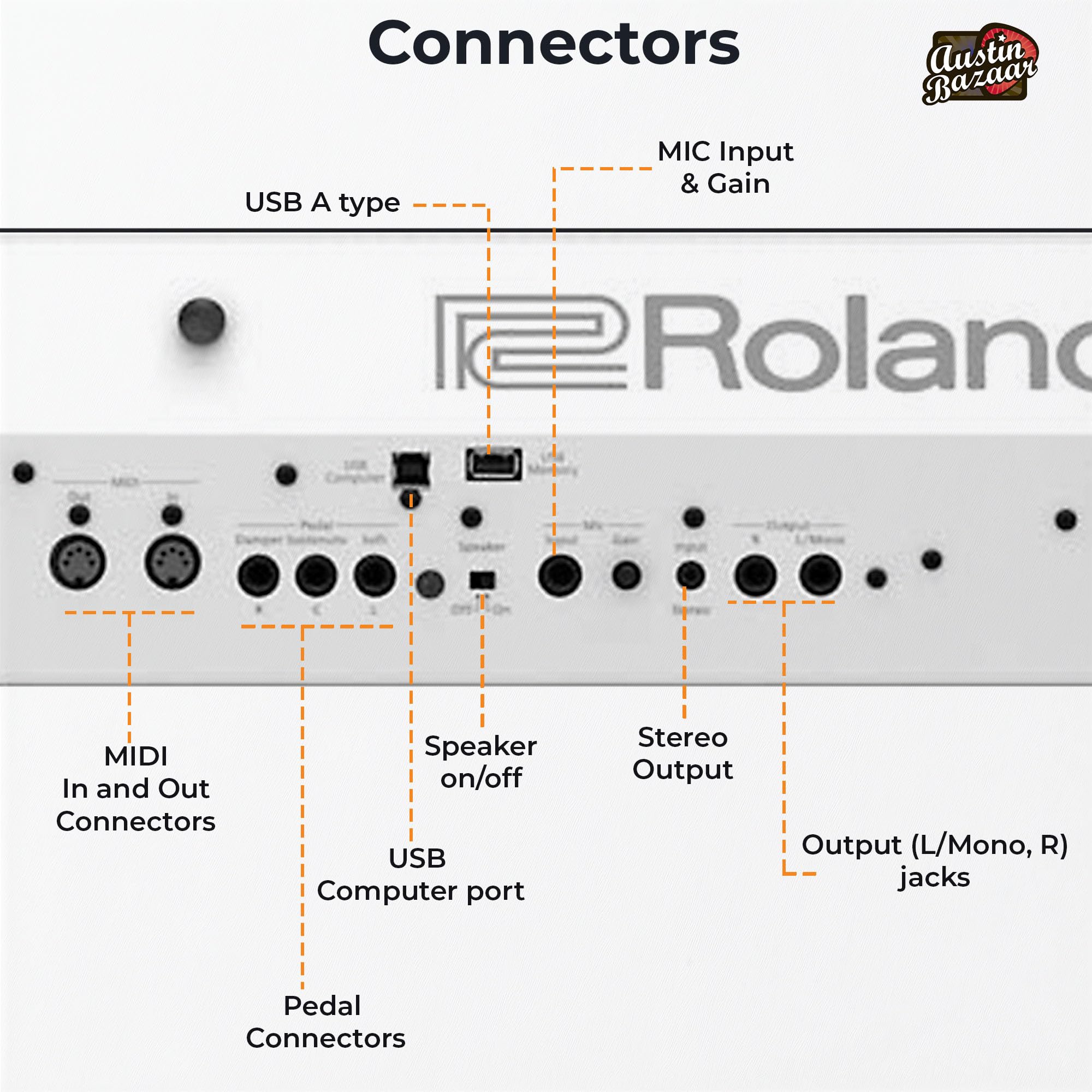 Roland FP-90X 88-Key Digital Piano - White Bundle with KSC-90 Stand, Three Pedal Unit, Bench, Online Lessons, Instructional DVD, and Austin Bazaar Polishing Cloth