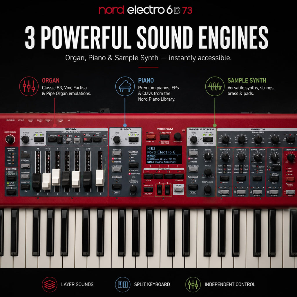 Nord Stage 4 88-Key Digital Piano Bundle with Adjustable Stand, Bench, Sustain Pedal, Headphones, Instrument Cable, and Austin Bazaar Polishing Cloth